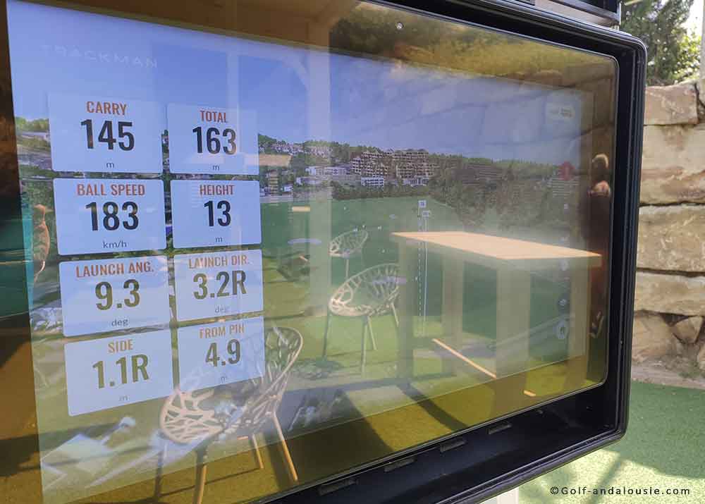 Analyse Trackman sur les postes couverts